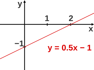 Algebra