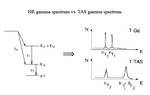 Thumbnail for Total absorption spectroscopy