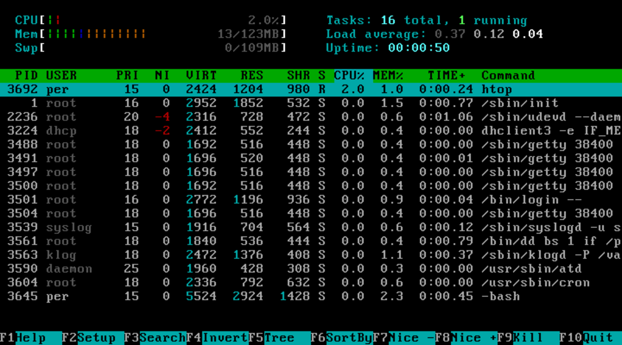 Java pid. Htop. Htop загрузка процессора. Htop Ubuntu. Управляющие последовательности ANSI.