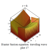 File:Hunter Saxton eq traveling wave plot 17.gif