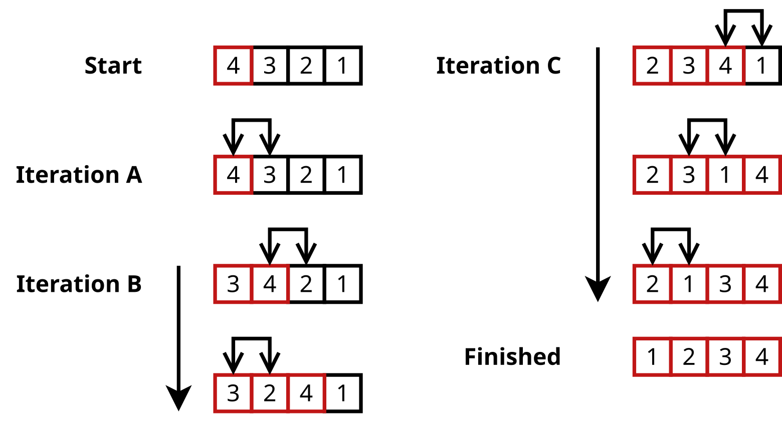 Iteration. Сортировка вставками (insertion sort). Insertion sort c. Сортировка массива вставками. Сорт insertion.