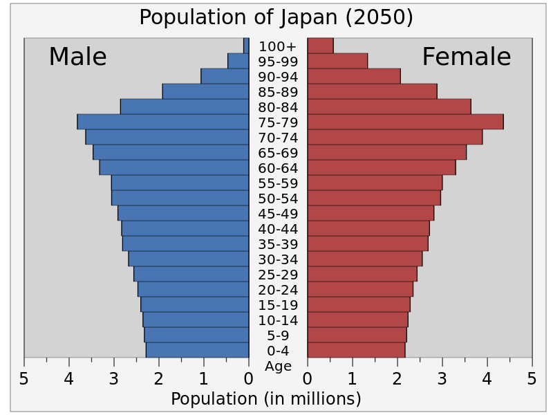 File:Japanpop-2050.svg - Wikimedia Commons