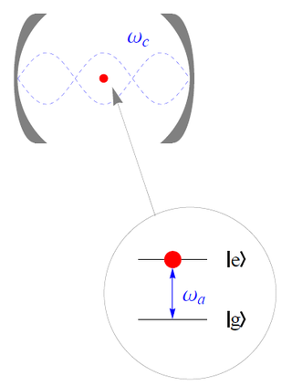 <span class="mw-page-title-main">Jaynes–Cummings model</span> Model in quantum optics