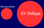 Миниатюра для KY Лебедя