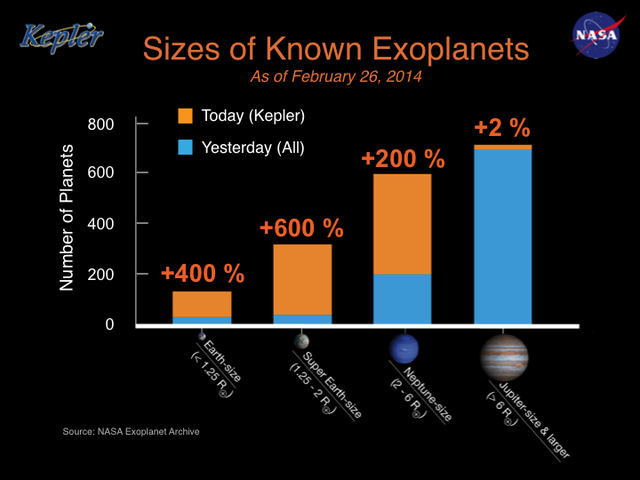 List of smallest exoplanets - Wikipedia