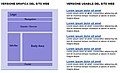 A sinistra un sito web con parte grafica. A destra lo stesso sito ma in versione più accessibile, con soli testo e link ma senza un layot elaborato