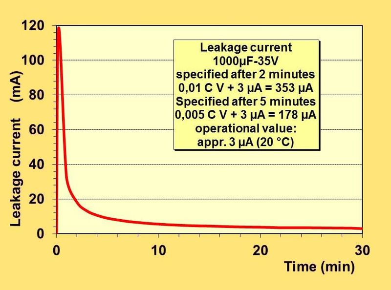 File:Leakage current 1000-35.jpg