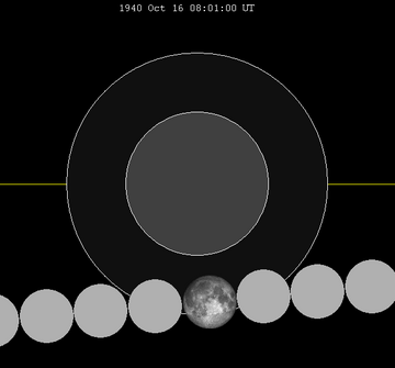1940年10月16日月食