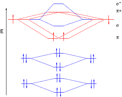 MO diagram of diboron MO diagram diboron.png