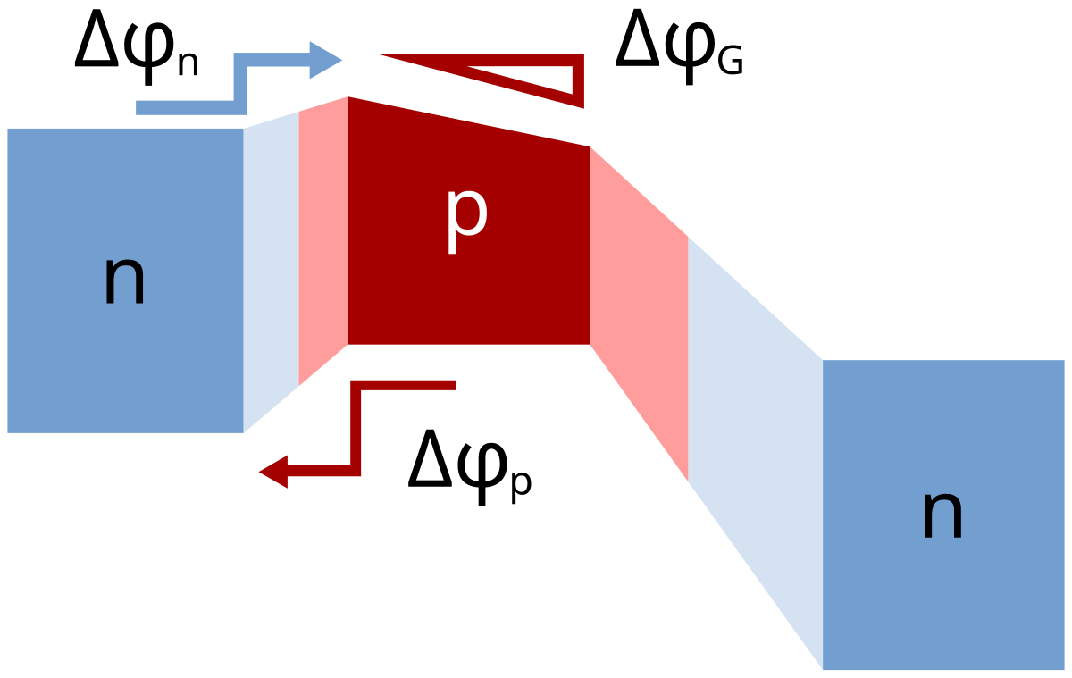 Heterojunction bipolar transistor - Wikipedia heterojunction bipolar transistor band diagram 