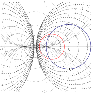 Nichols Chart In Control System