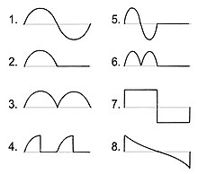 OPL3 waveforms OPL3-Waves.jpg