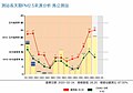 2020年3月2日 (一) 13:41版本的缩略图