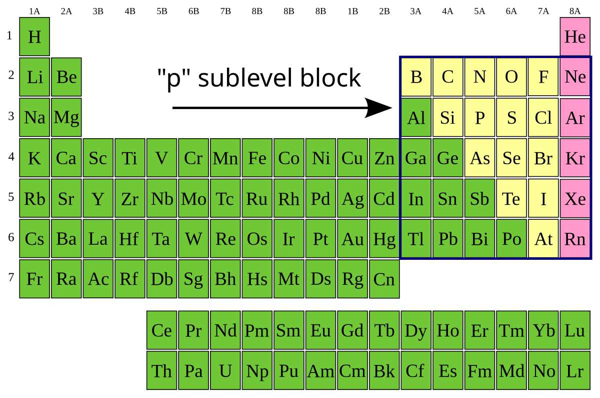 sublevel chemistry