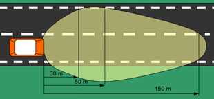 Feux de route et de croisement – Média LAROUSSE