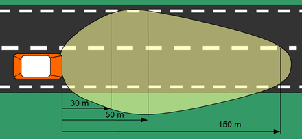 Ближайший свет фар. Дальность ближнего света фар. Дальность ближнего и дальнего света фар. Дальность освещения ближнего света фар. Дальность света фар легкового автомобиля.