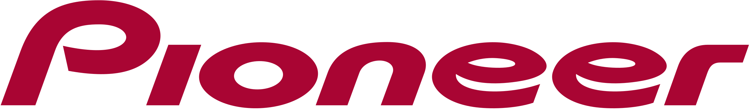 ファイル:Pioneer logo.svg - Wikipedia