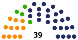 Polen Lillepolens regionale forsamling 2018.svg