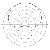 Polar pattern supercardioid.svg