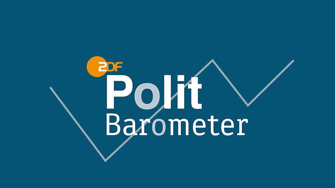 Politbarometer