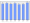 Evolucion de la populacion 1962-2008