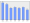 Evolucion de la populacion 1962-2008