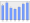 Evolucion de la populacion 1962-2008