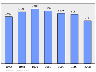 Reference: 
 INSEE [2]