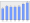 Evolucion de la populacion 1962-2008