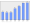 Evolucion de la populacion 1962-2008