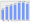 Evolucion de la populacion 1962-2008