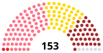 Палата депутатов Португалии 1913.svg