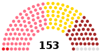 Eleições legislativas portuguesas de 1913