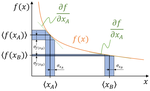 Miniatuur voor Bestand:Propagation of Uncertainty.png