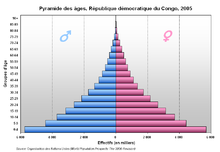 Pyramide Republique democratique du Congo.PNG