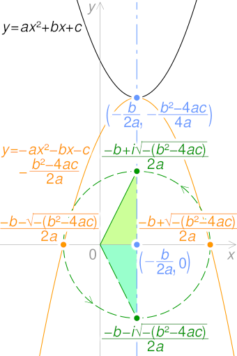 Quadratic Equation Ethnic Diversities Of Argentina Wiki Fandom