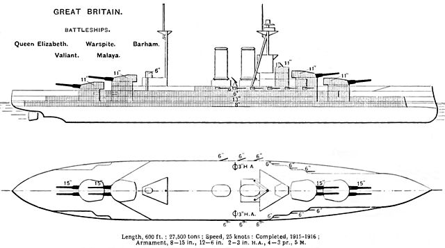 Diagram of the Queen Elizabeth class, which provided the basis for the Revenge design