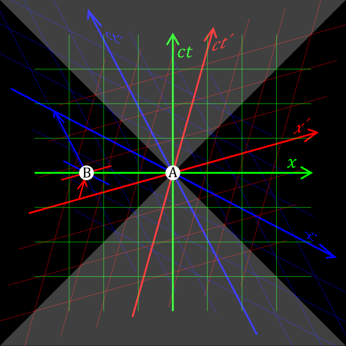 Relativity Of Simultaneity Wikipedia - 