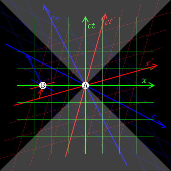 File:Relativity of Simultaneity.svg