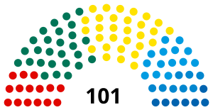 Elecciones parlamentarias de Estonia de 2015