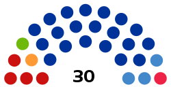 Russia Komi State Council 2020.svg