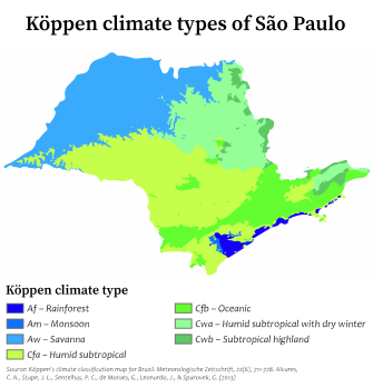 Sao Paulo Climate Chart