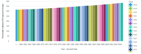 ไฟล์:Seasonally adjusted CO2.png