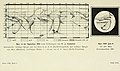 Sirius; Zeitschrift für populäre Astronomie (1922) (14772529614).jpg
