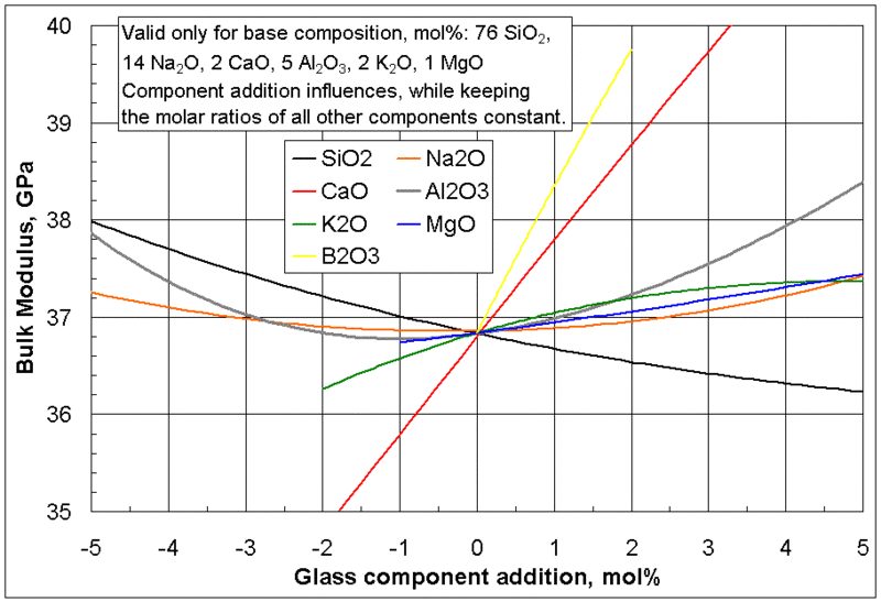 File:SpiderGraph BulkModulus.gif