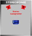 Stereofonie