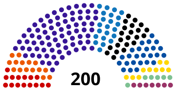 File:Structure of the Chamber of Deputies of the Czech Republic 2017.svg