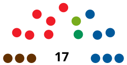 TafallaC CouncilDiagram1991.svg