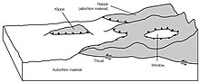 Miniatura para Isla tectonica