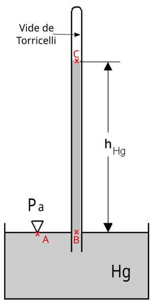 Pression Atmosphérique